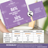 Wowables Swedish dishcloth, 10.625 x 9.75 inches, compared to standard 8 x 7 Swedish dishcloths and paper towels in a water absorption test