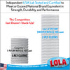Infographic: Lola's 2-ply cloths tower over competitor's 1-ply 100-count; USA lab certified for strength and durability.